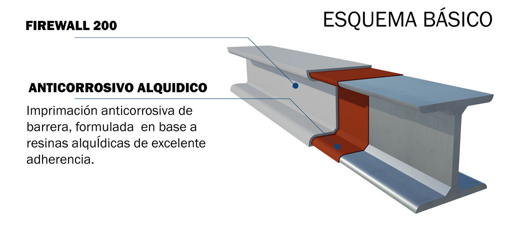 Pintura intumescente Firewall 200 Tricolor