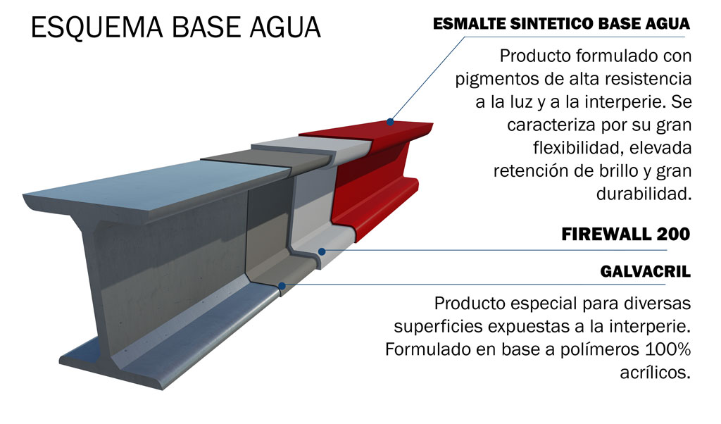 Pintura intumescente Firewall 200 Tricolor