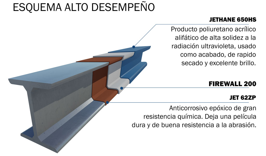 Pintura intumescente Firewall 200 Tricolor