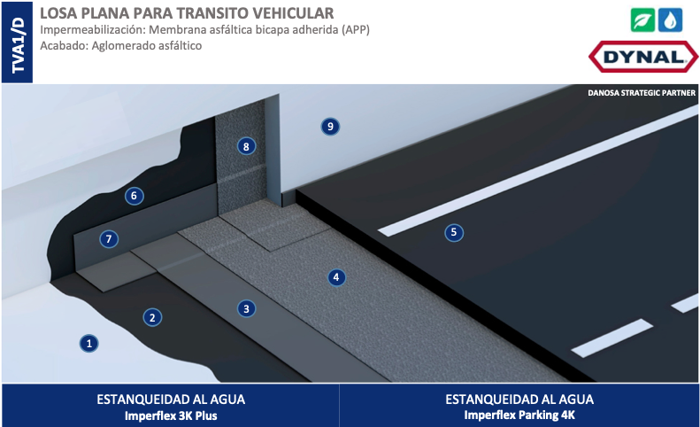 Losa cubierta plana para transito vehicular