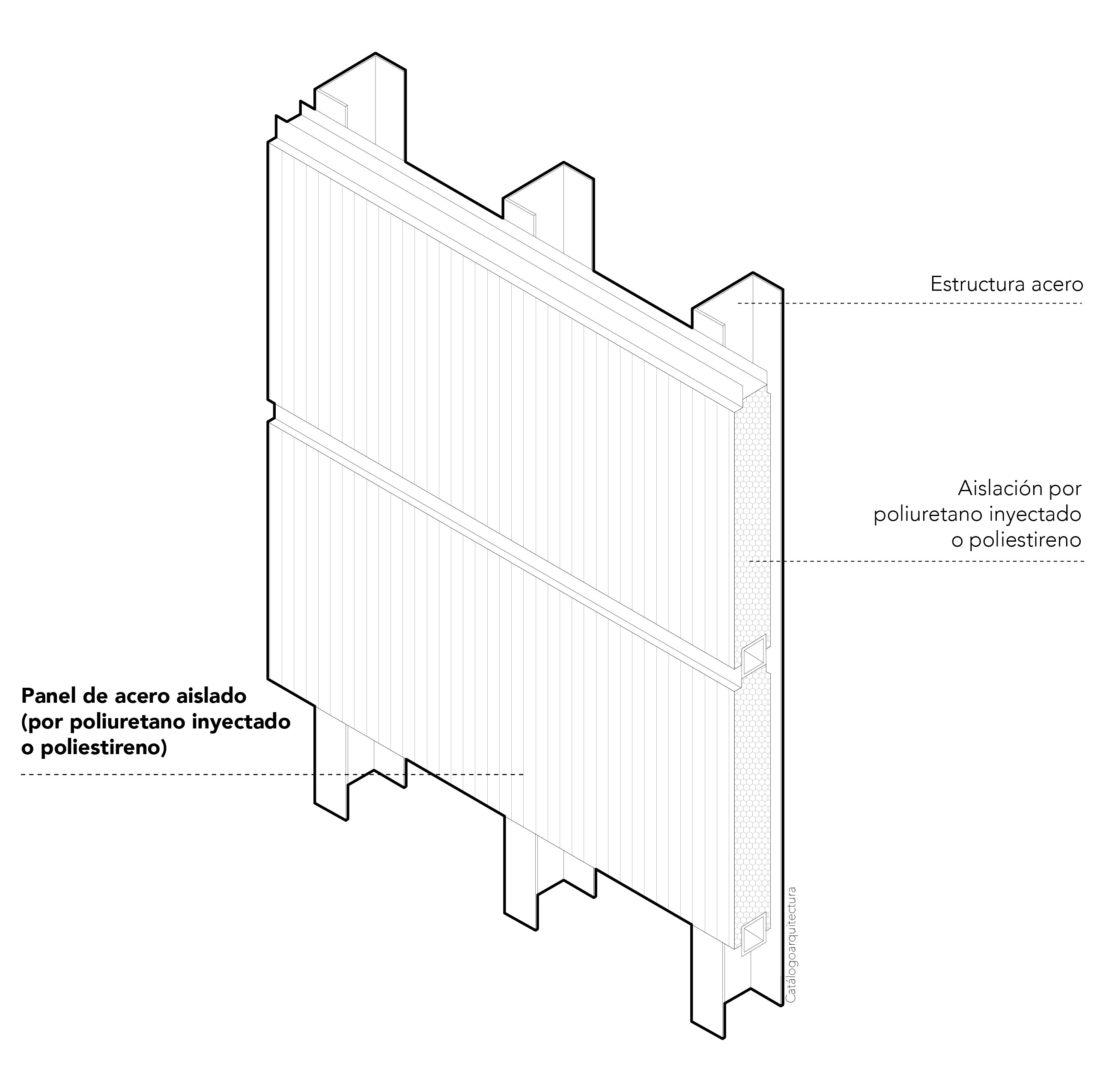 Panel aislante acero.