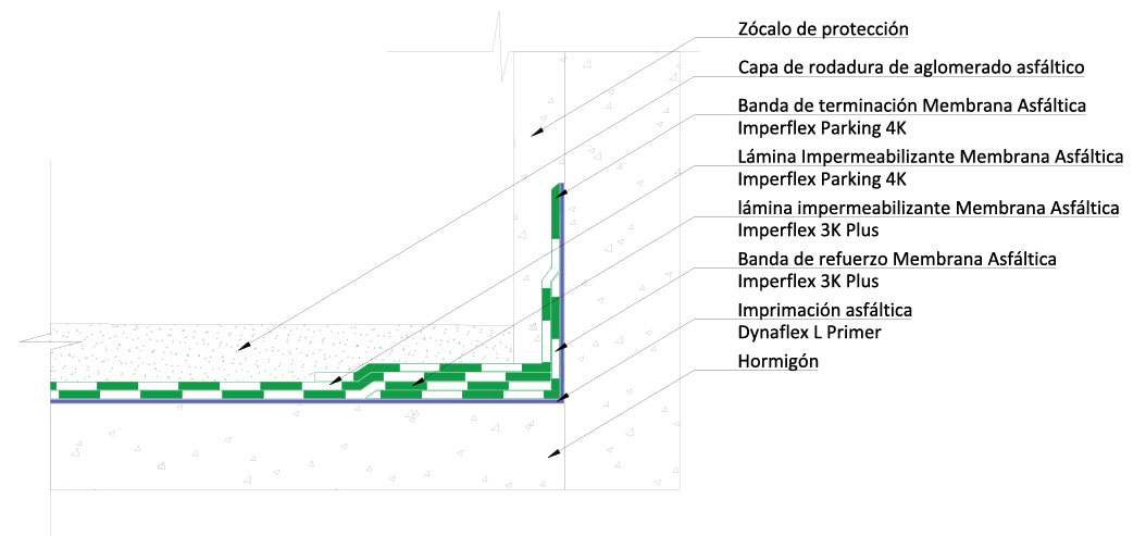 Detalle técnico Dynal