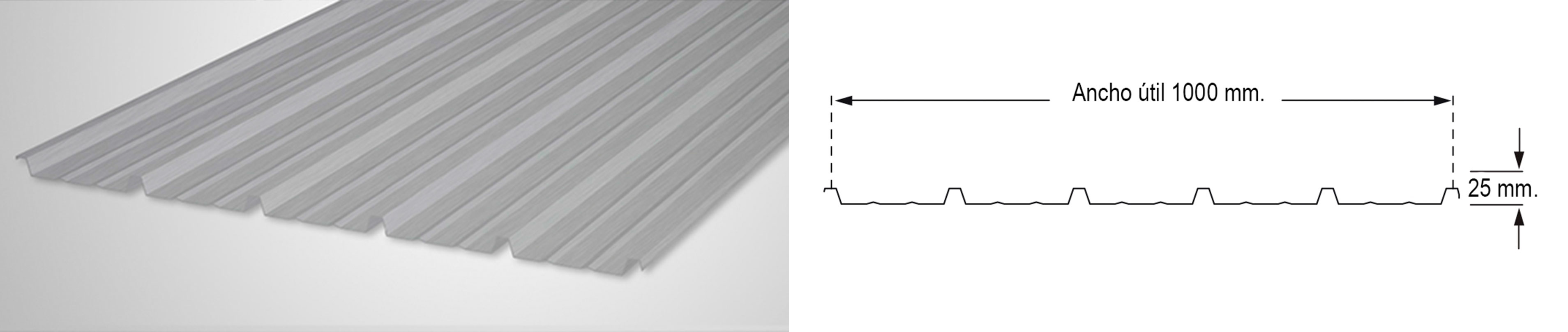 Tipos de planchas de acero.