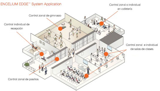 Iluminaci&oacute;n para cada espacio de educaci&oacute;n