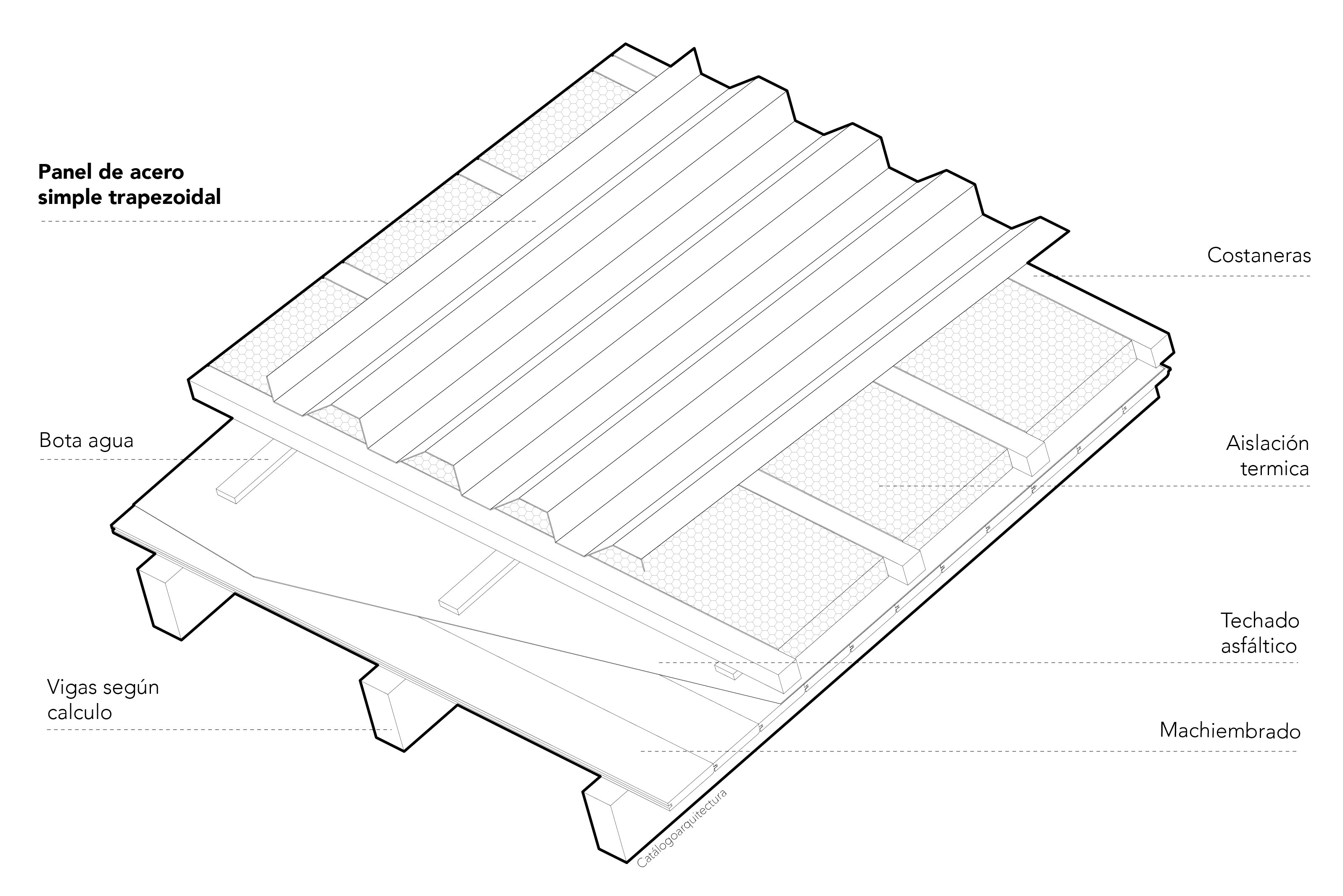 Planchas de acero en cubierta.